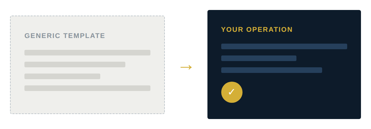 Comparison: a generic template versus a QMS built around your operation