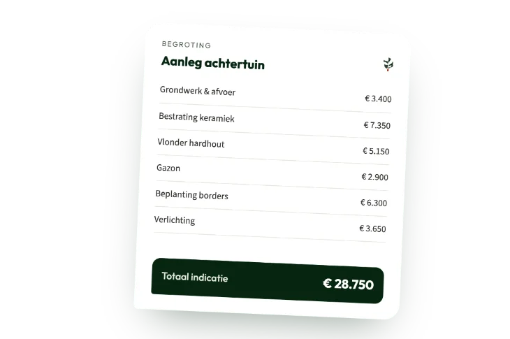 Voorbeeld van een begroting voor de aanleg