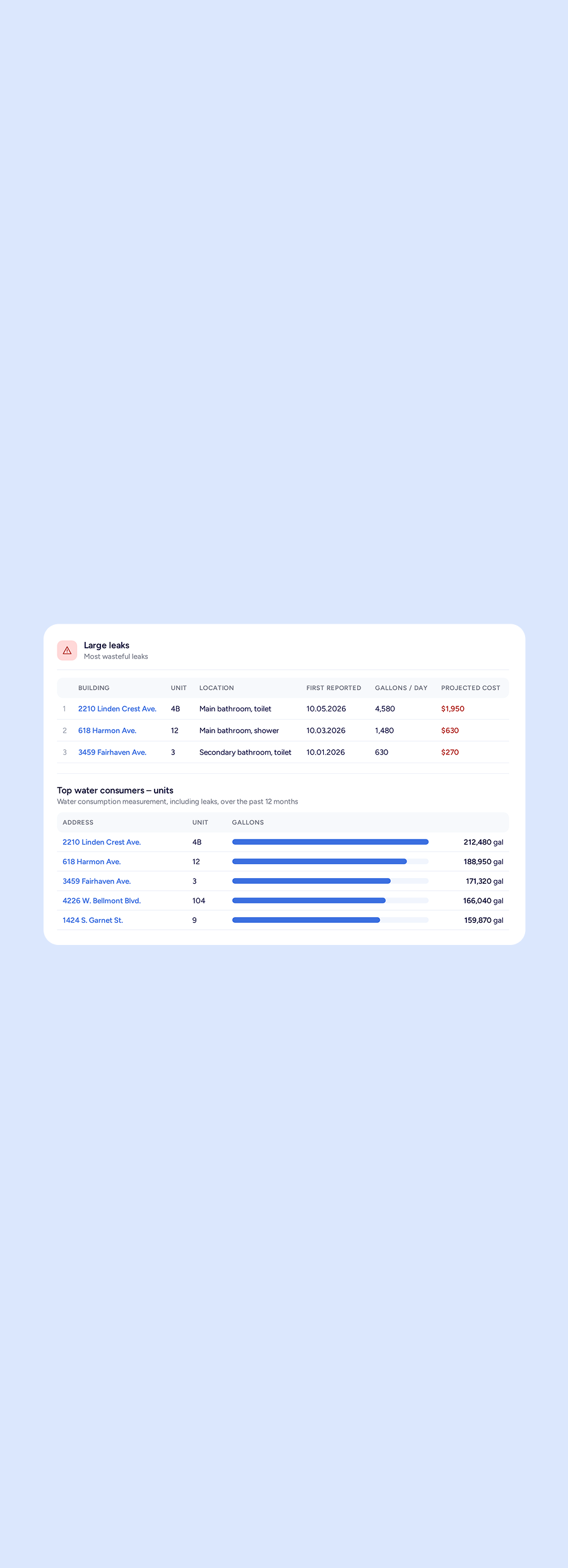 DrizzleX dashboard usage detail panel