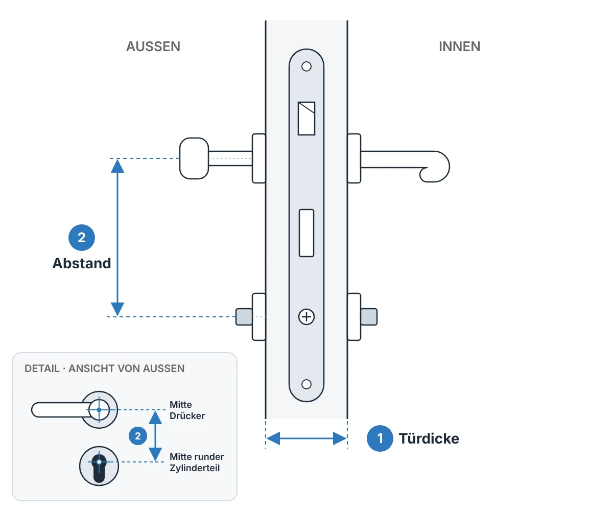 Skizze: Türdicke messen