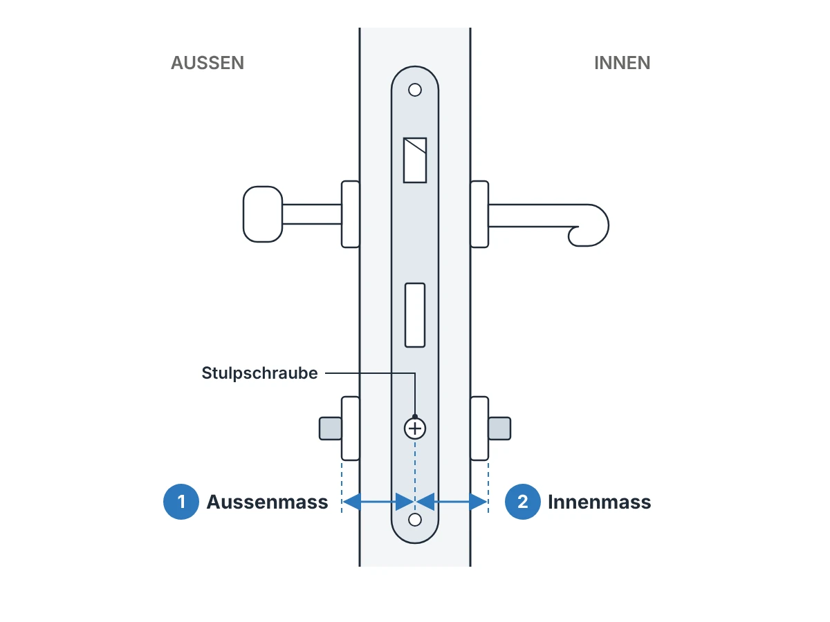 Skizze: Aussen- und Innenmass des Zylinders