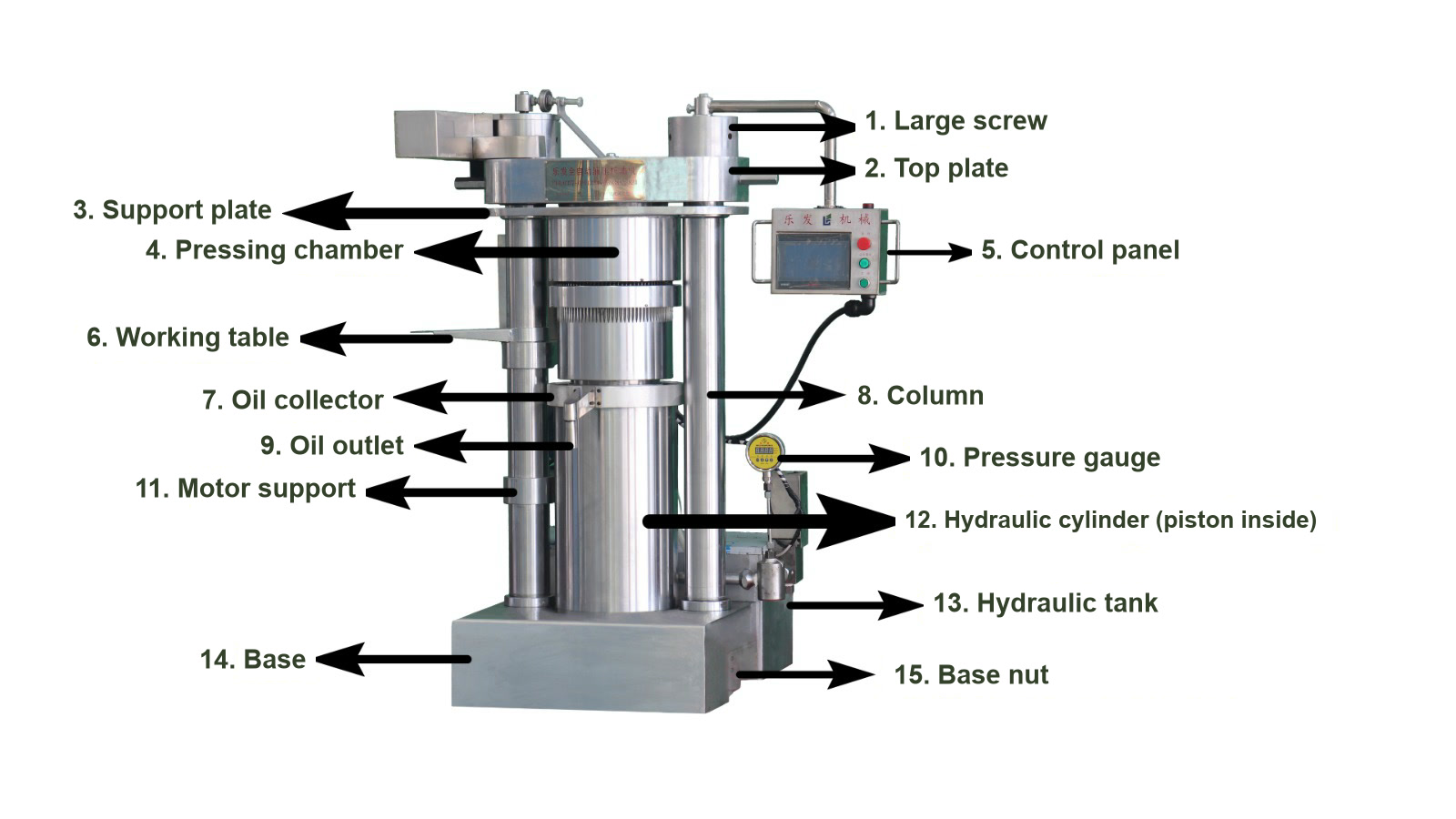 Oil press diagram with 15 numbered parts