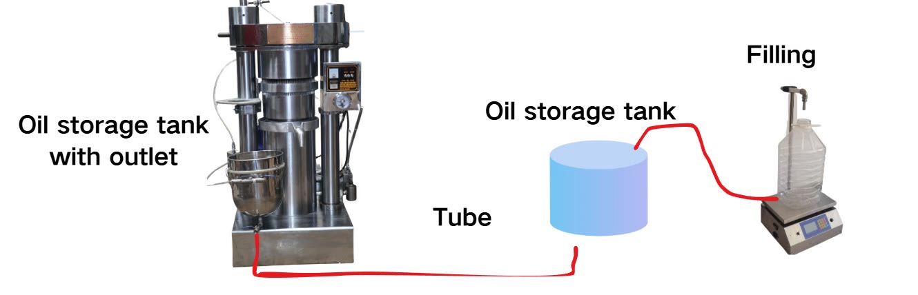Press, oil storage tank and filling machine connected in one line