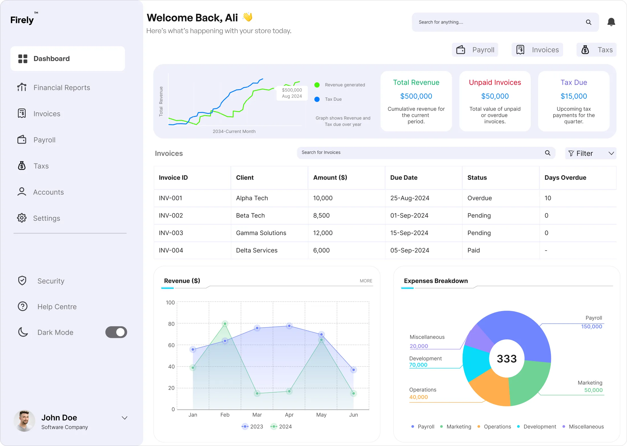 Firely dashboard with revenue chart, invoices table and expense breakdown
