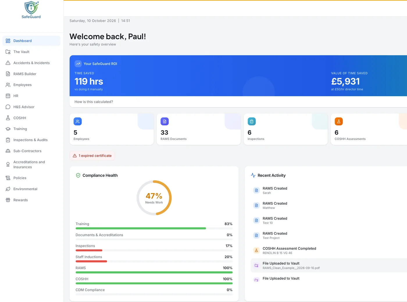 The SafeGuard dashboard, showing compliance health, recent activity and quick actions