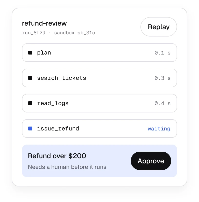 Agent run window for refund-review showing plan, search_tickets and read_logs steps and a refund over $200 waiting for approval