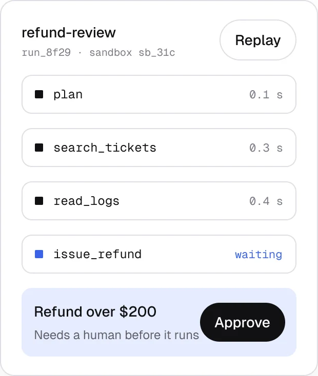 Agent run window for refund-review with four tool steps and a pending approval for a refund over $200