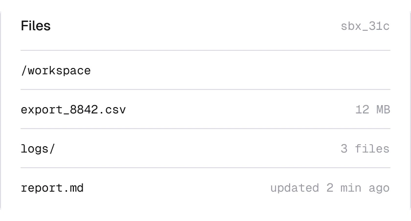 Files panel for sandbox sbx_31c: /workspace, export_8842.csv 12 MB, logs/ with 3 files, report.md updated 2 min ago