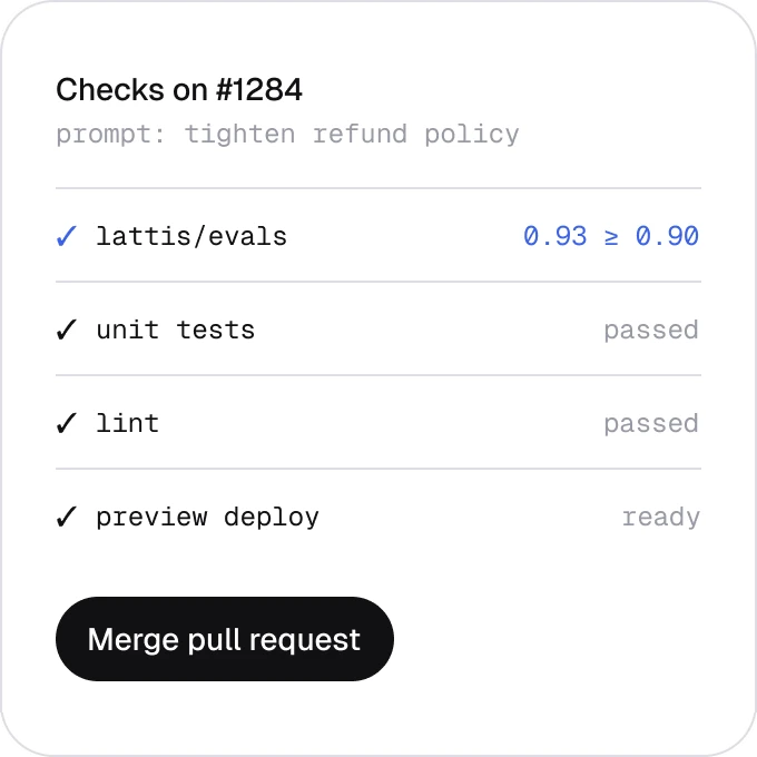Checks on a pull request with the lattis/evals gate passing at 0.93 against a 0.90 threshold