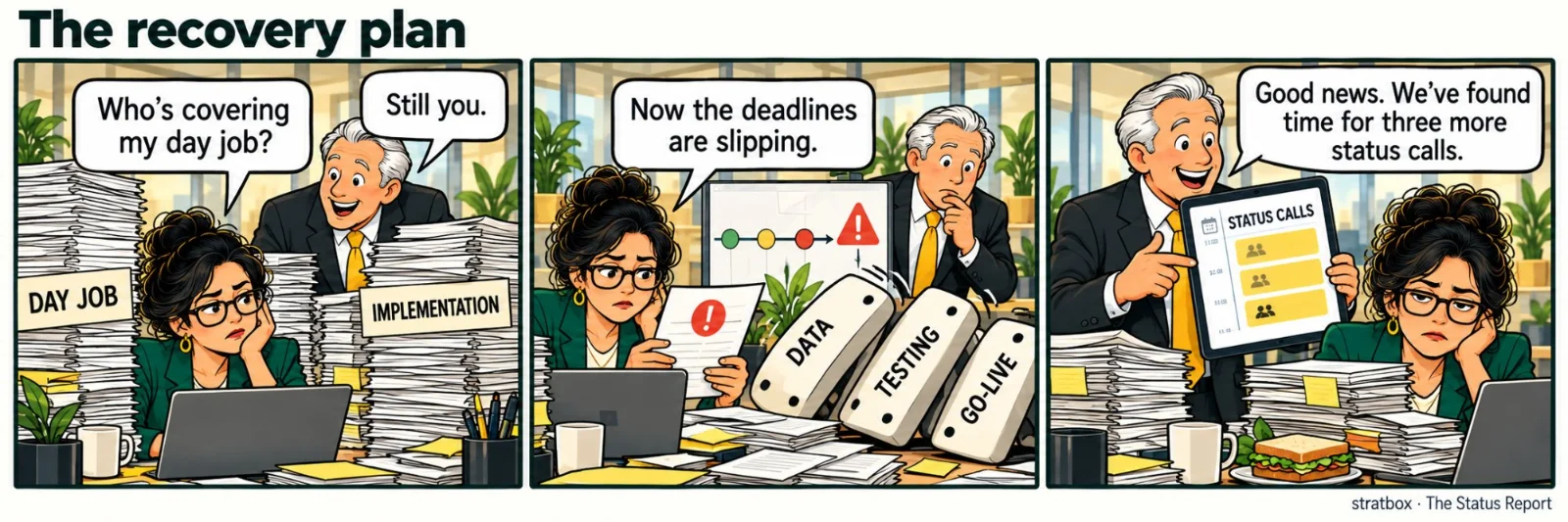 What Happens When Projects Go Off Track?
