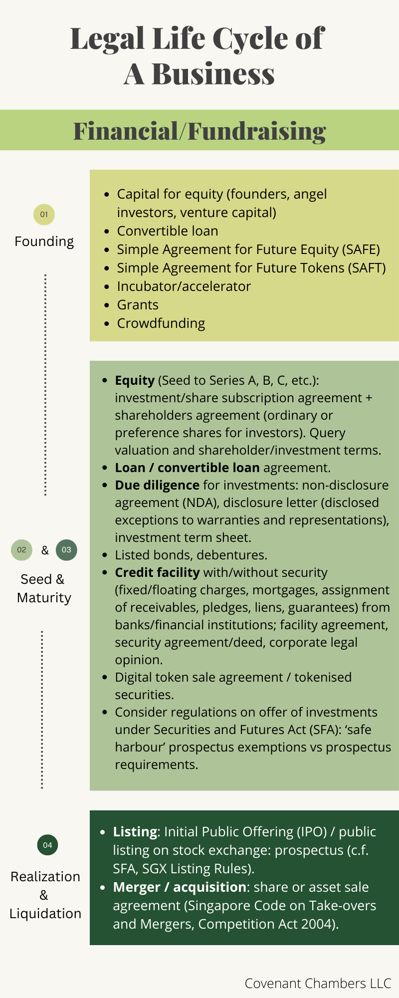 LLC - Financial