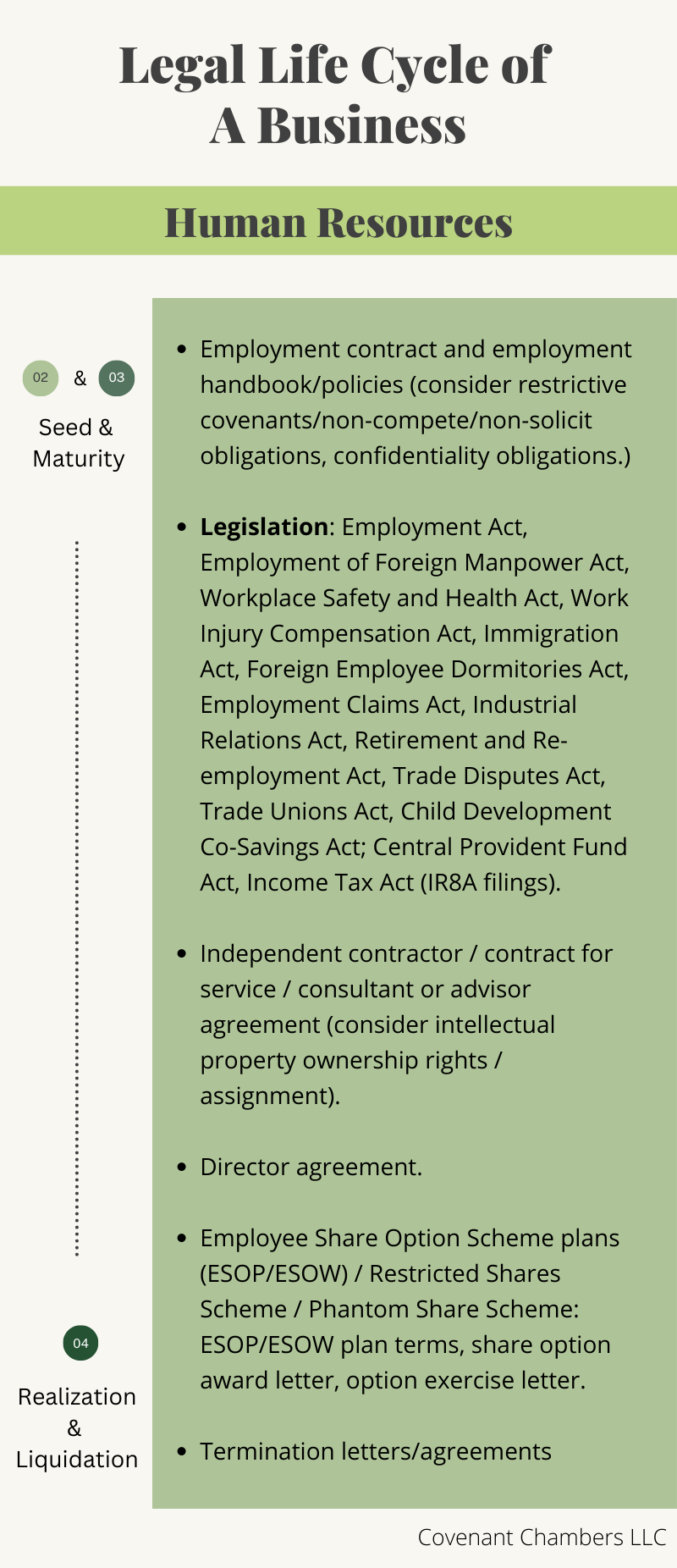 LLC - Human Resources