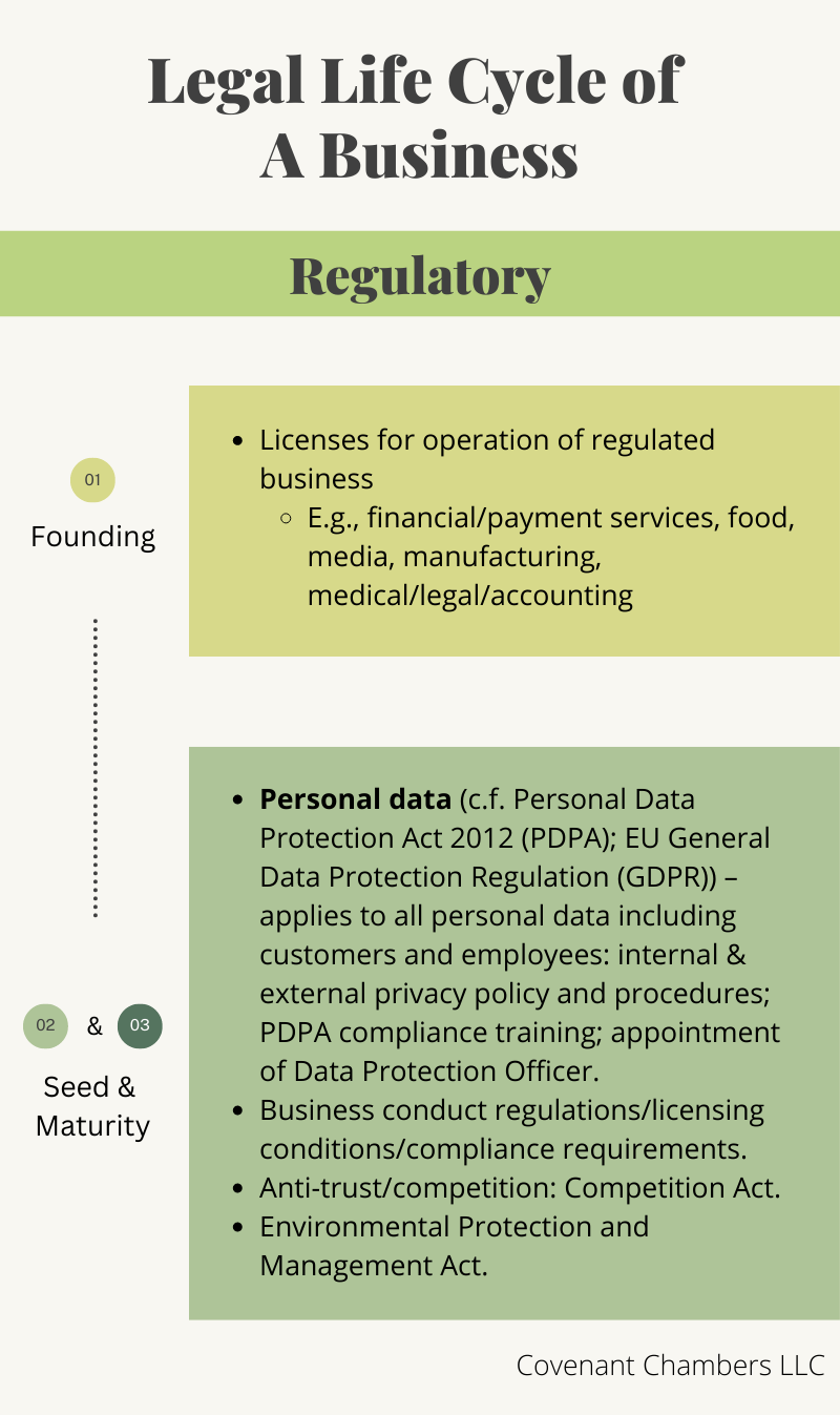 LLC - Regulatory