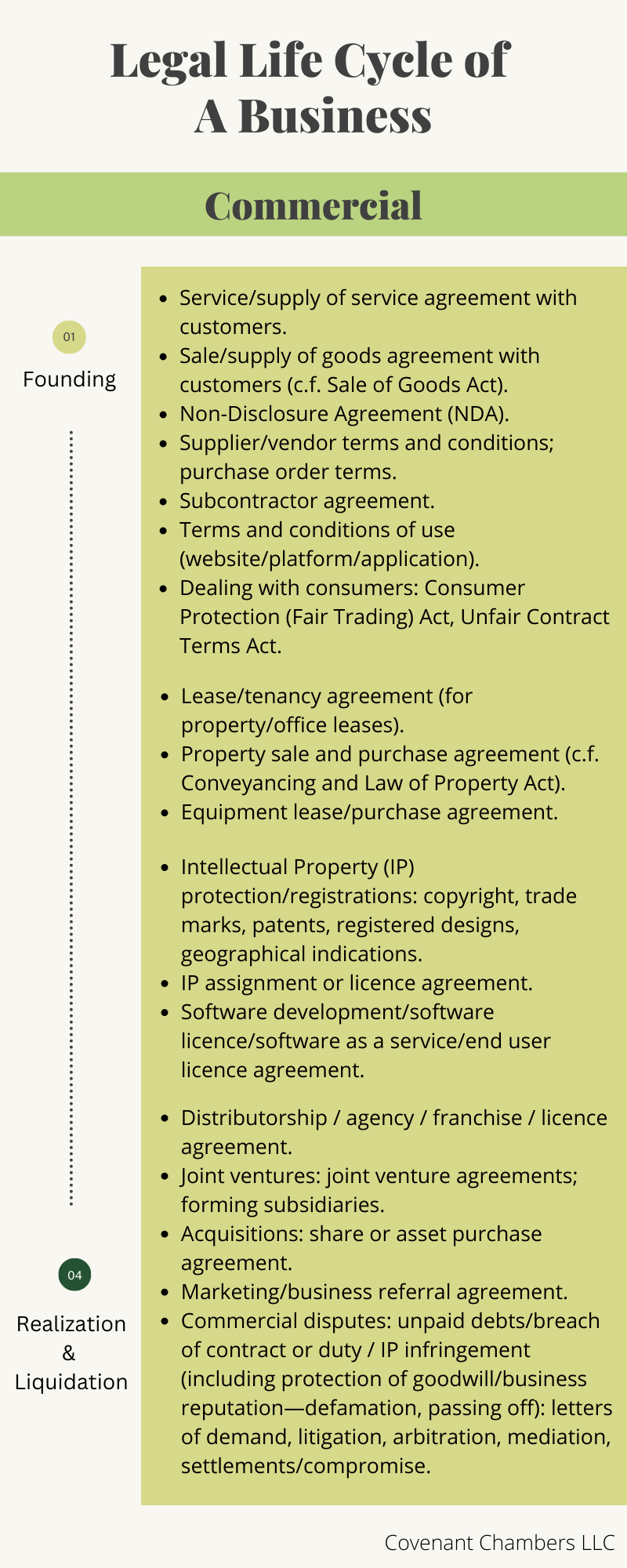 LLC - Commercial