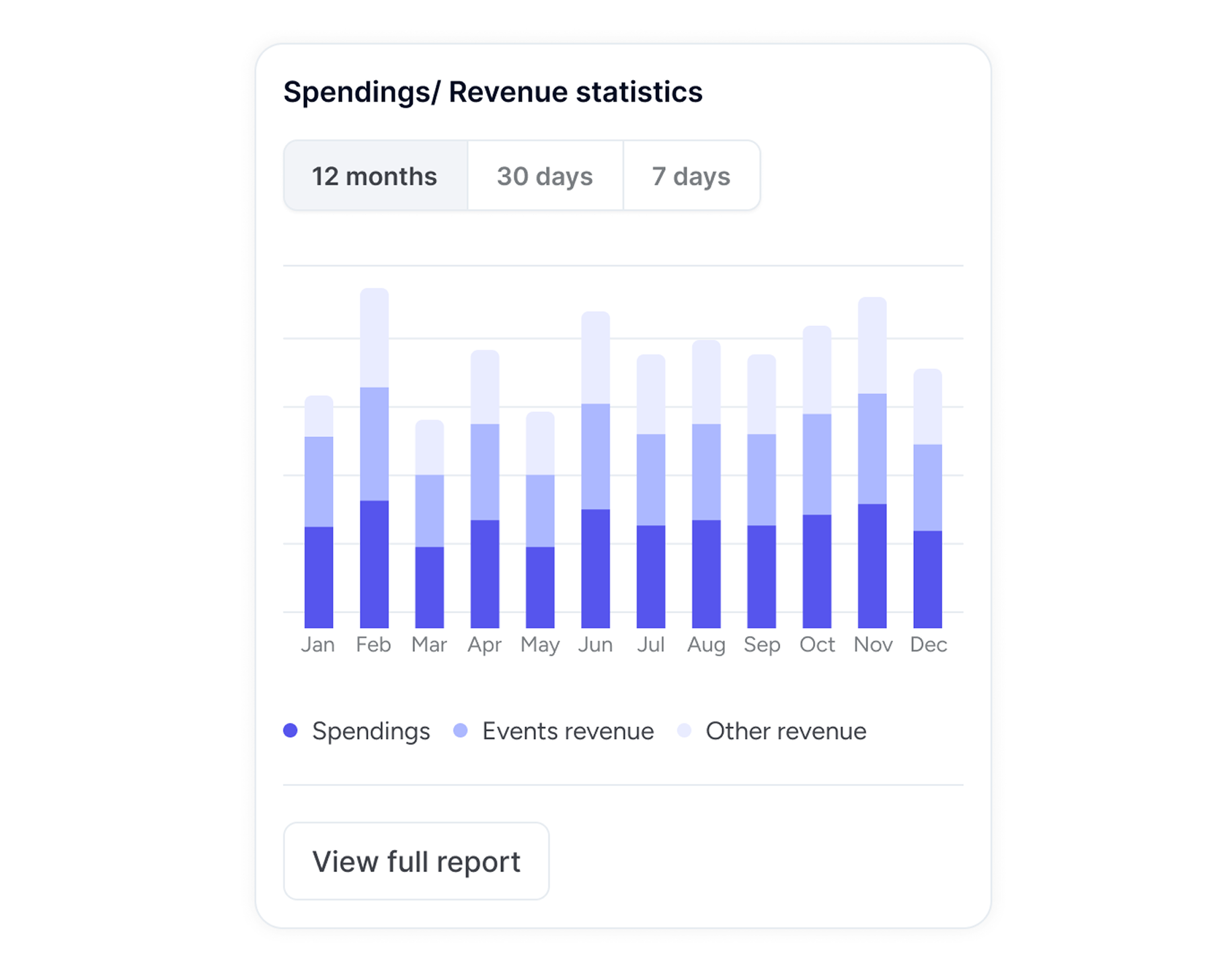 Financial reporting screen with payments and transactions