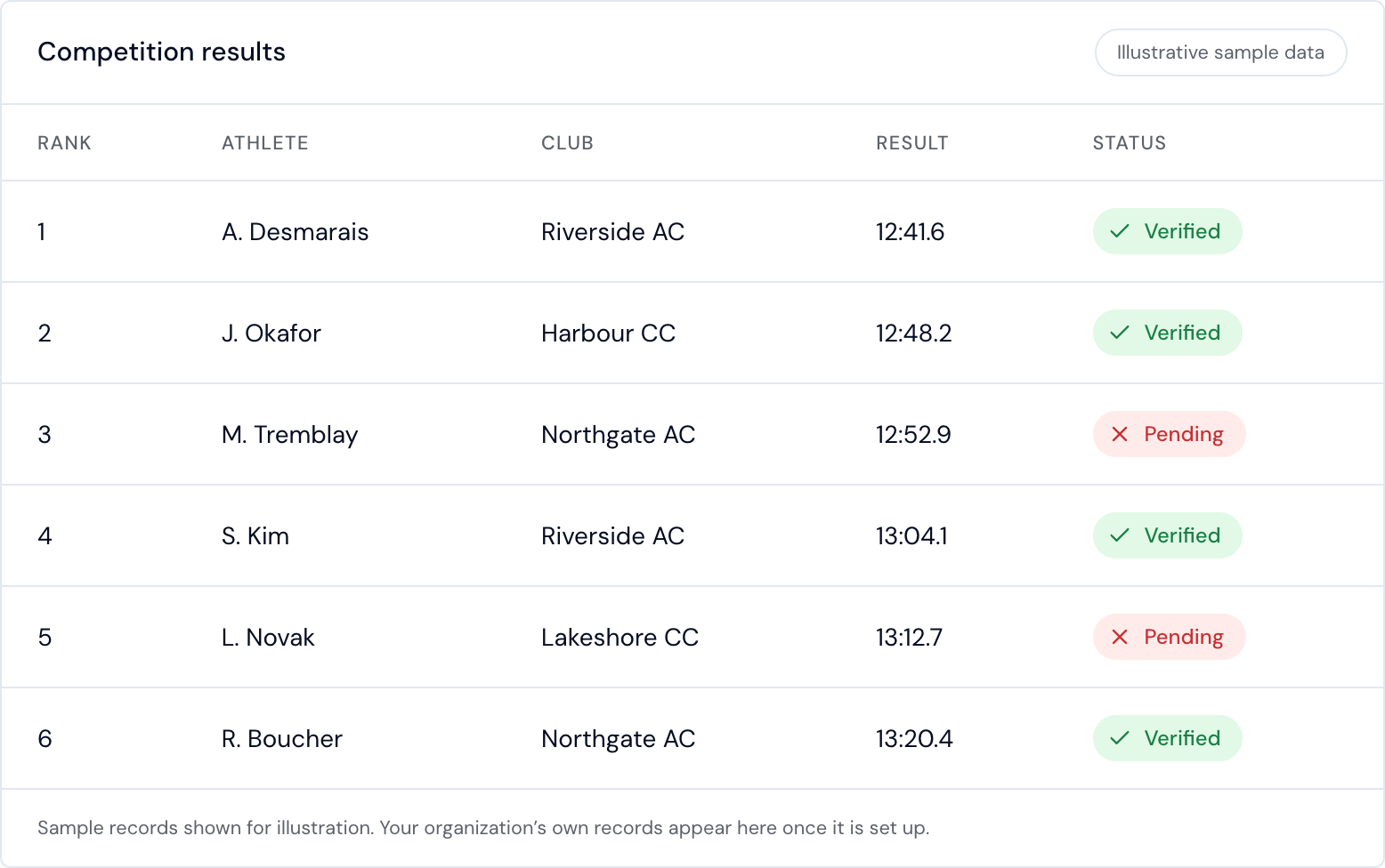 Competition results sample