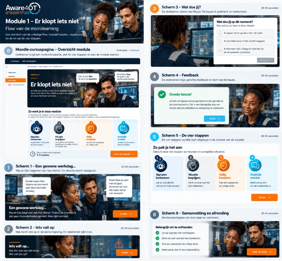 Mia en Dex in module 1 Er klopt iets niet: overzicht van de microlearning