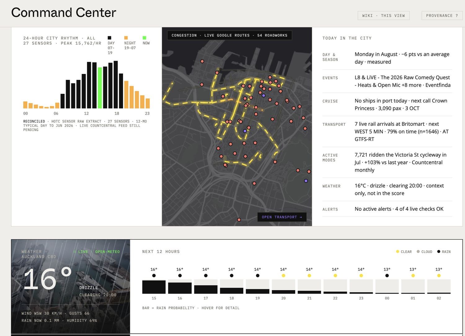 City Pulse Command Centre on Auckland data
