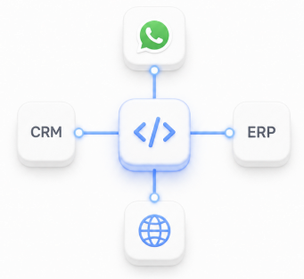 Business systems connected through messaging integrations