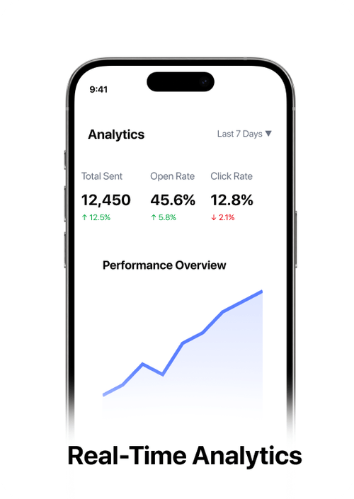 Messaging analytics dashboard with campaign performance information