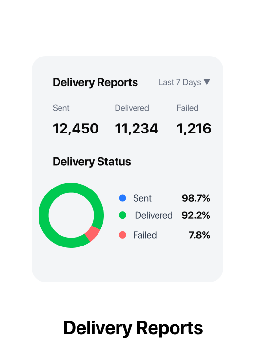 Delivery status interface for business messages