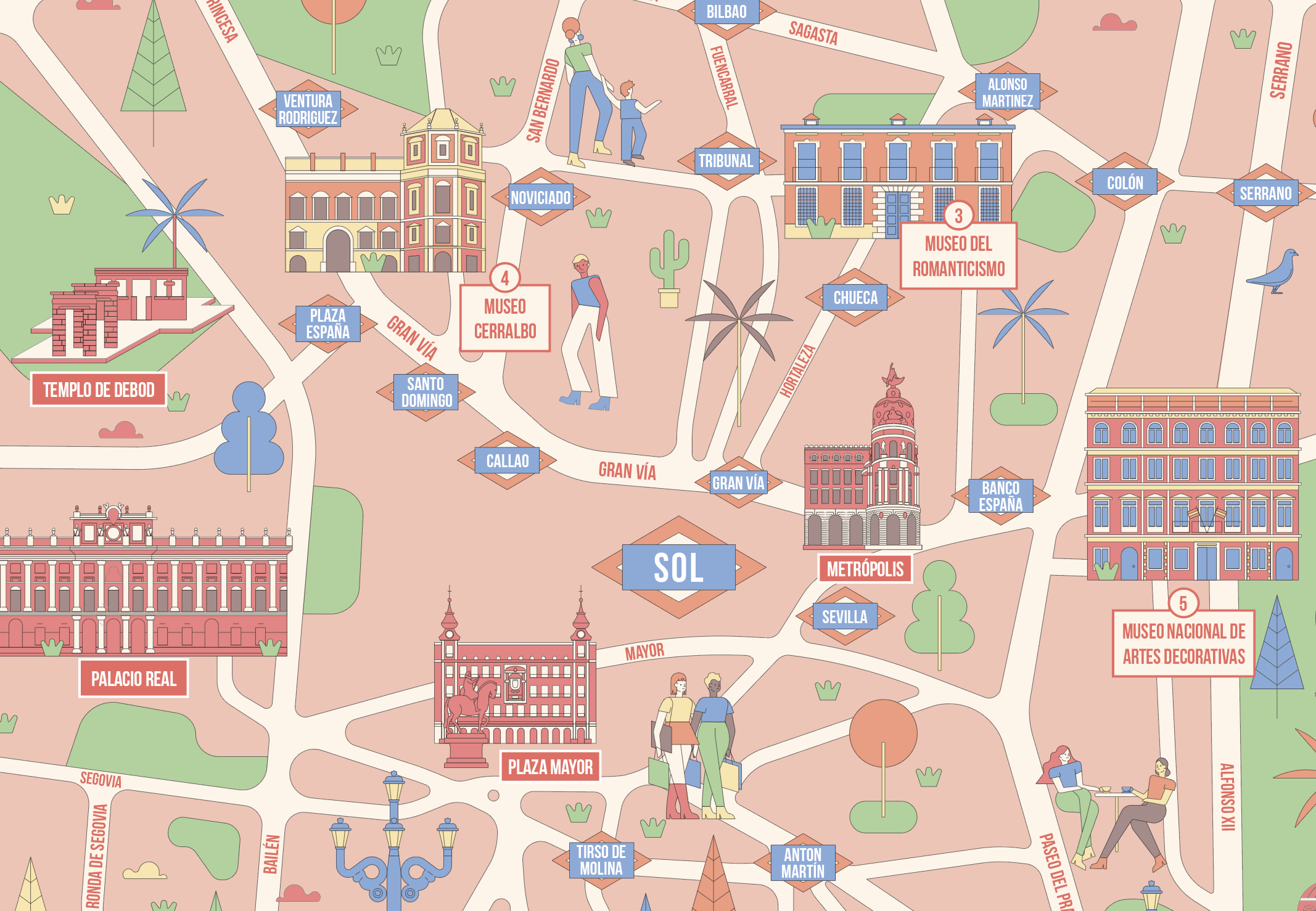 Cinco Museos Madrid — Walk with me
