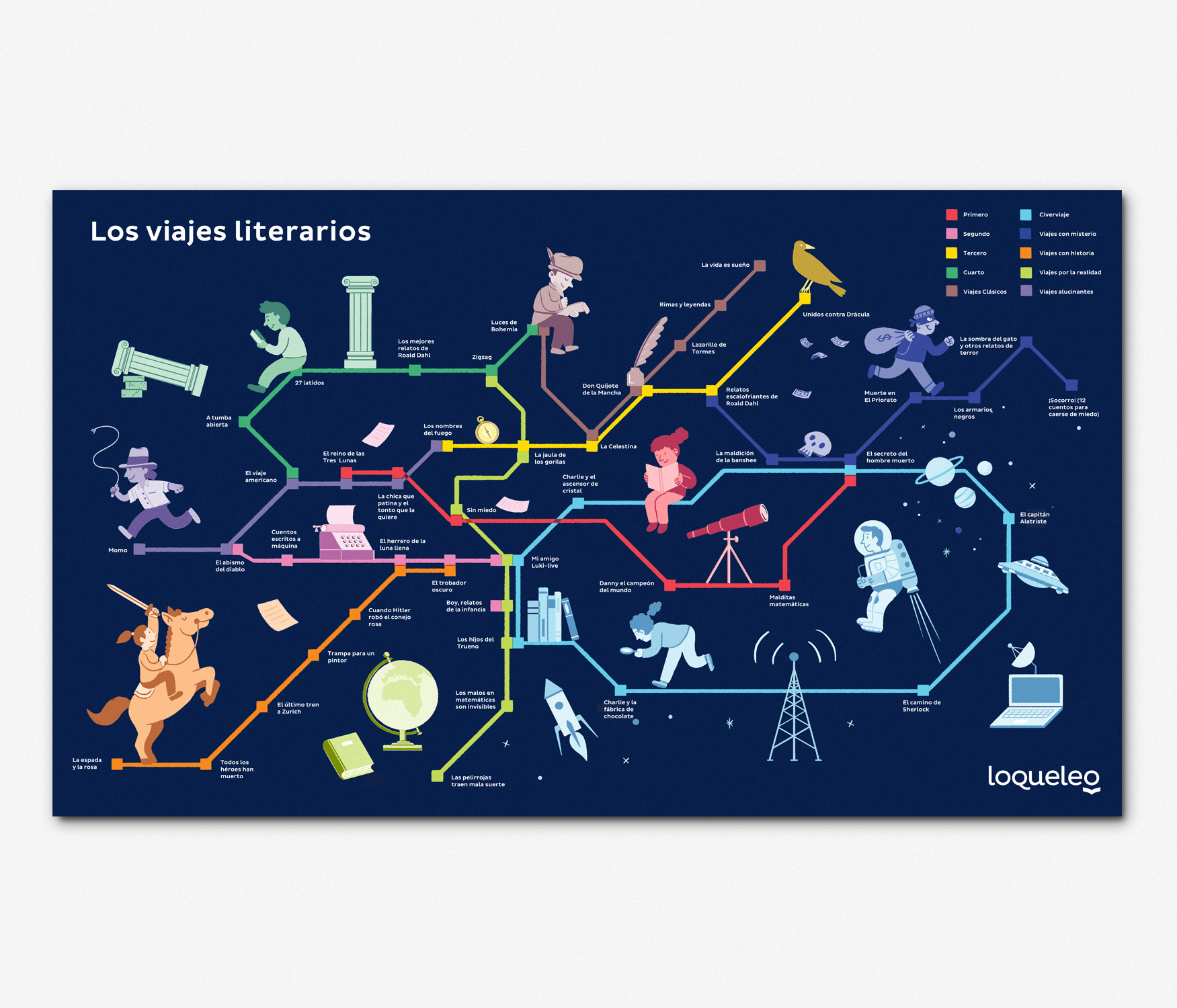 Loqueleo Viajes Literarios — detalle 3