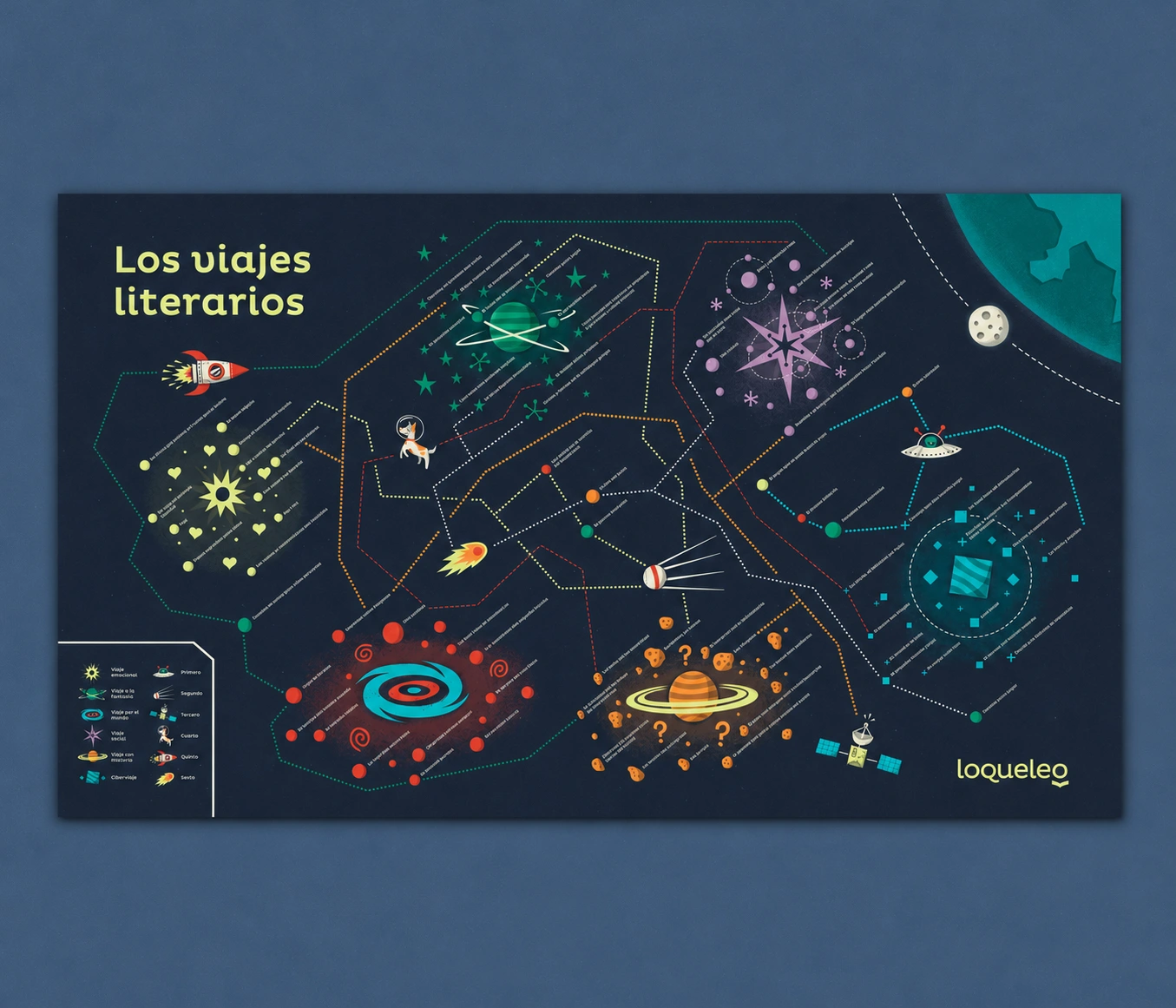 Los viajes literarios de Loqueleo sobre fondo azul con textura