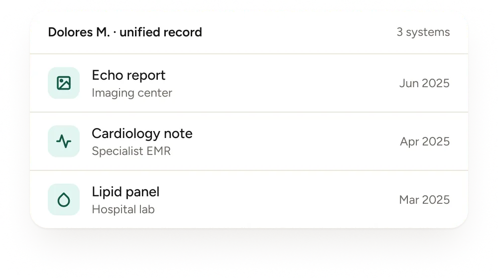 Unified record for Dolores M. combining an echo report, cardiology note and lipid panel from three systems