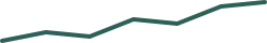A1c trend line