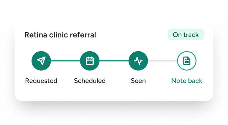 Referral tracker showing a retina clinic referral moving from requested to scheduled, seen and note back
