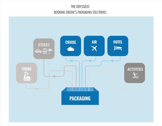 Odysseus packaging solutions