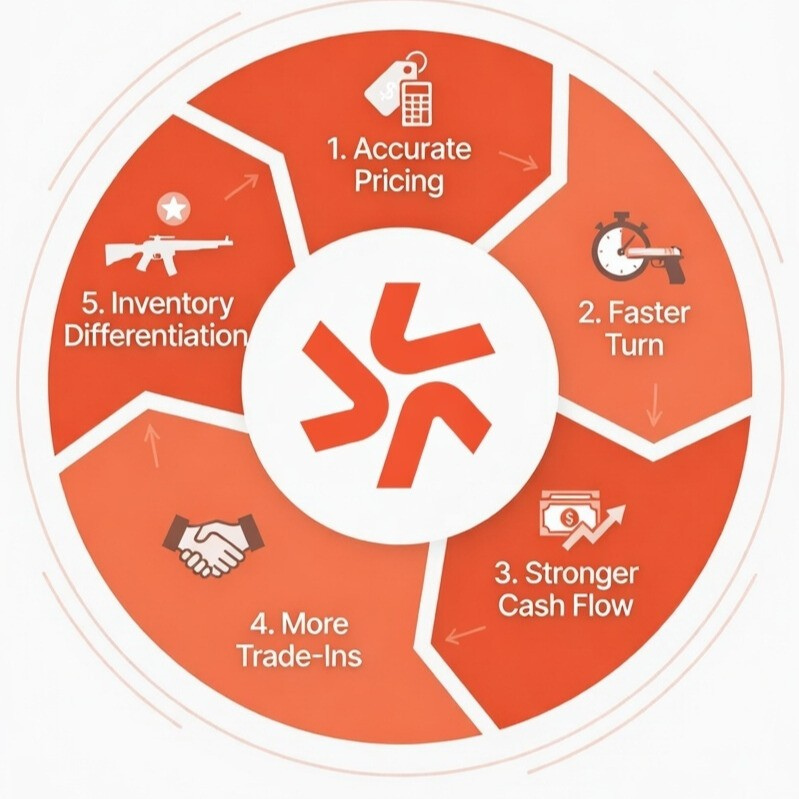 Used gun flywheel chart
