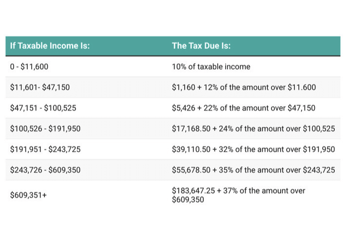 Tax brackets for content creators.