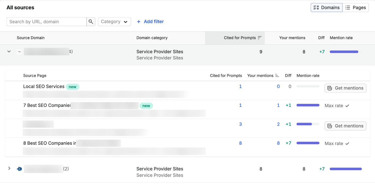 Semrush Sources tab listing the pages AI tools cited for the tracked prompts, including local best SEO companies roundups, how many prompts cited each page and whether it mentions the brand, with site names blurred