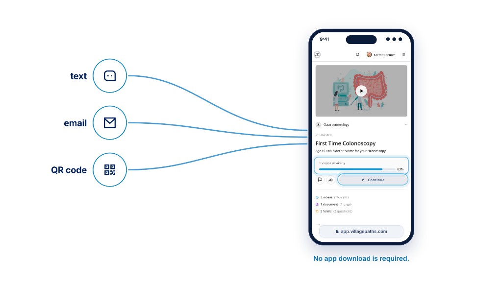 A path shared by text, email, or QR code opens on a phone. No app download is required.