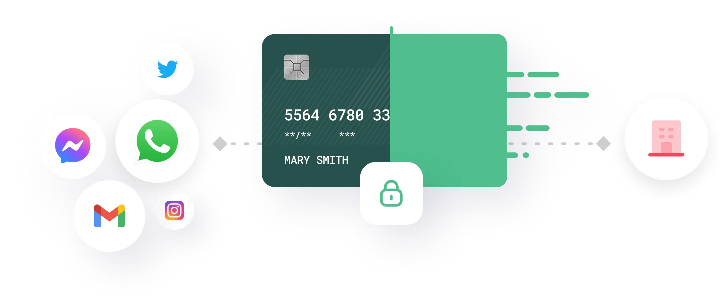 Illustration of a partially encrypted credit card with the name Mary Smith, surrounded by icons for Twitter, WhatsApp, Messenger, Gmail, Instagram, and a building symbol, with a lock icon indicating security.