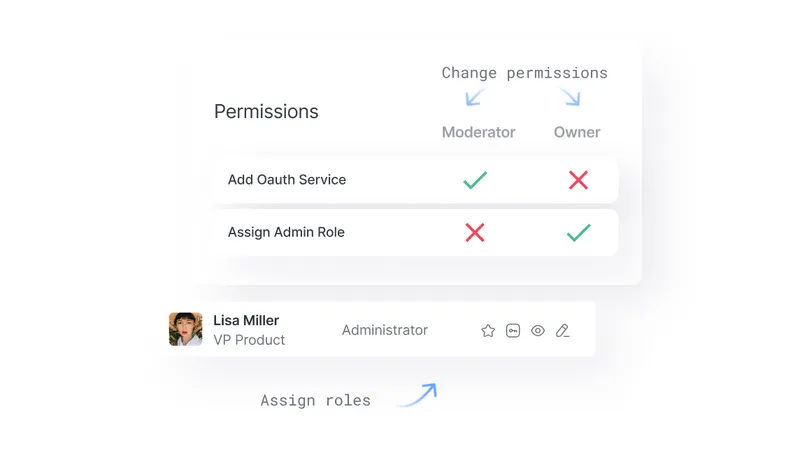 User permission settings interface showing Lisa Miller as Administrator with permissions to add OAuth service as Moderator and assign admin role as Owner.