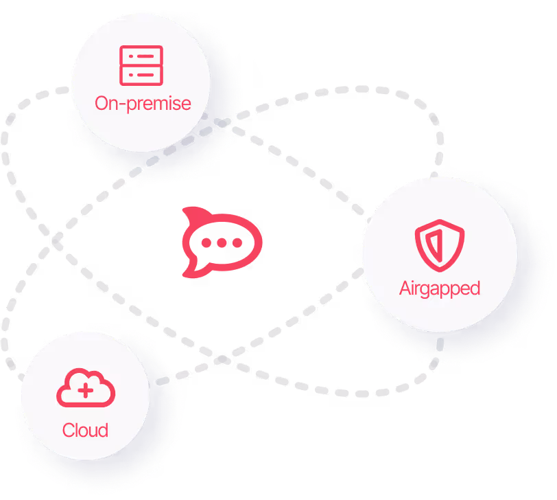 Diagram showing interconnected circles labeled On-premise, Cloud, and Airgapped, with a chat icon in the center.