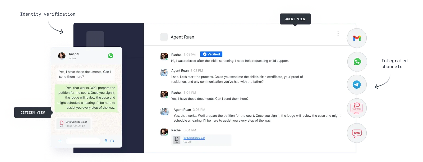 Side-by-side chat interface showing a citizen's WhatsApp conversation on the left and an agent's chat view on the right, with document exchange and integrated communication channels including Gmail, WhatsApp, Telegram, Live Chat, and SMS icons on the right side.