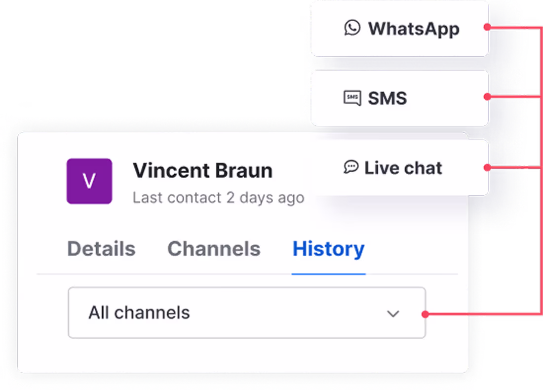 User interface showing contact Vincent Braun with tabs Details, Channels, and selected History, along with communication options WhatsApp, SMS, and Live chat, and a dropdown menu labeled All channels.