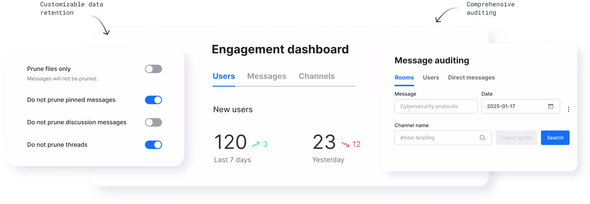 Engagement dashboard interface showing user pruning options, new user stats for last 7 days and yesterday, and message auditing with search filters for rooms, users, and direct messages.