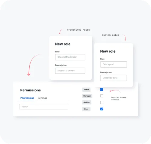 User interface showing setup for new roles with predefined and custom role sections, and a permissions panel with checkboxes for Admin, Manager, Auditor, and User roles.