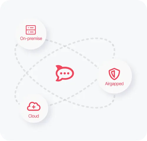 Diagram showing interconnected icons labeled On-premise, Cloud, and Airgapped surrounding a central chat bubble icon.