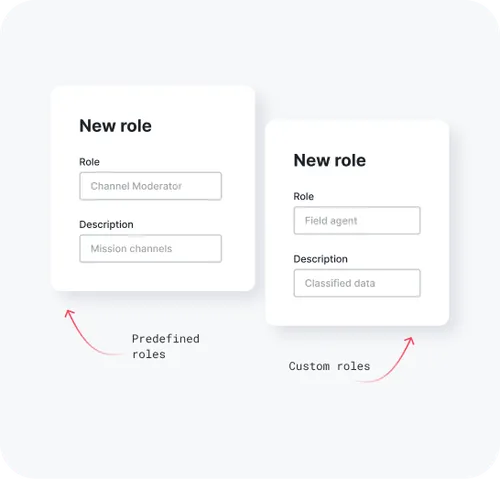 Two side-by-side cards titled 'New role' showing text fields for role and description, labeled as 'Predefined roles' and 'Custom roles'.
