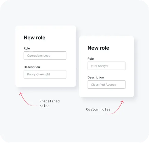 Two white cards side by side labeled 'New role' with text fields for Role and Description; left card shows predefined role 'Operations Lead' and 'Policy Oversight', right card shows custom role 'Intel Analyst' and 'Classified Access'.