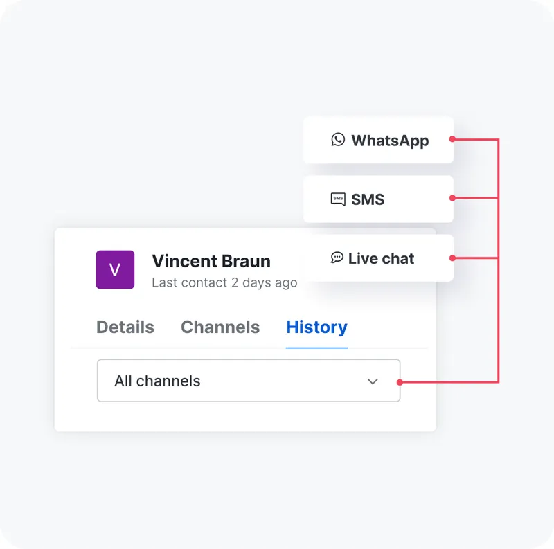 User interface showing contact Vincent Braun with tabs for Details, Channels, and History, highlighting message channels WhatsApp, SMS, and Live chat.