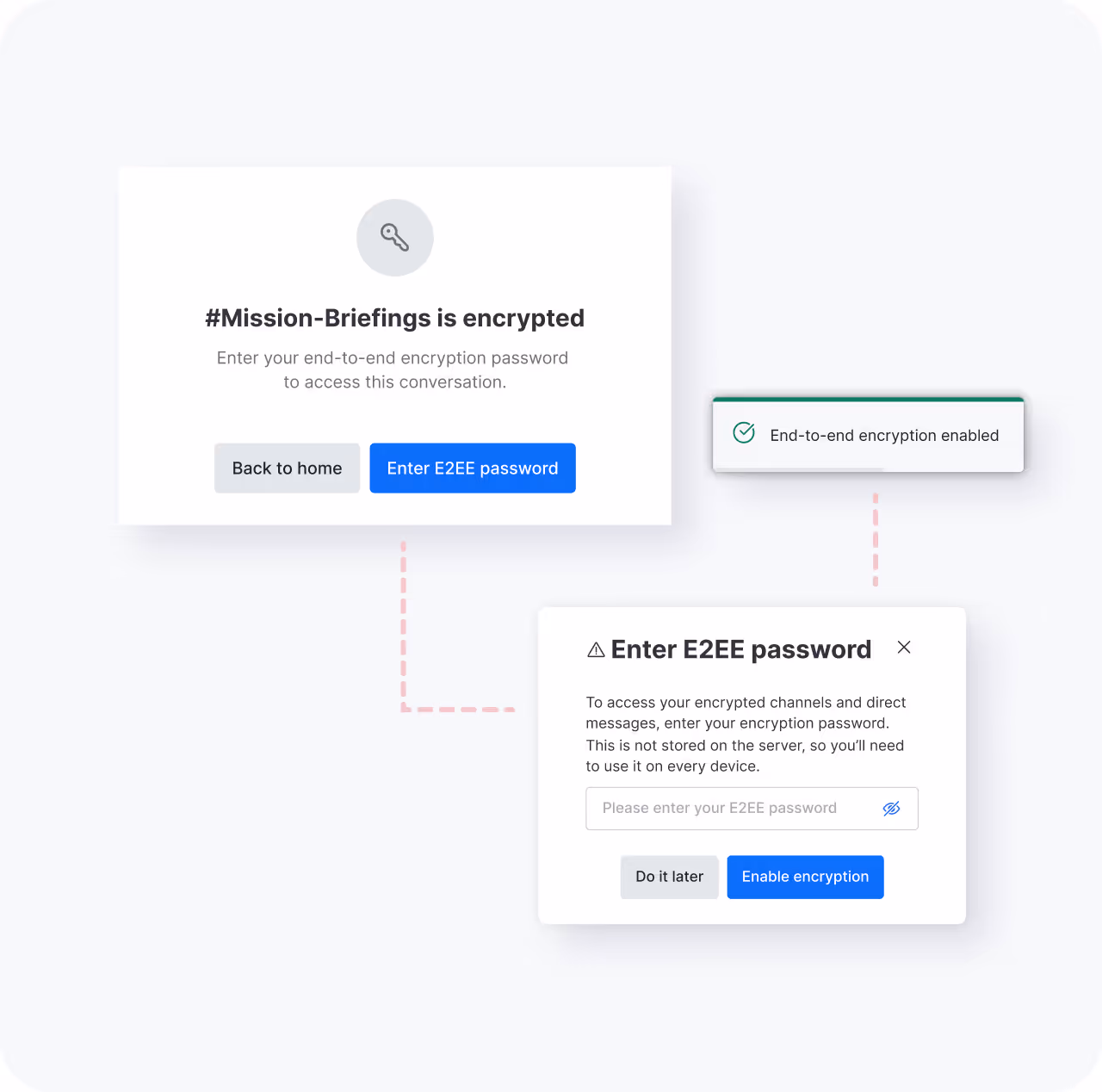 User interface screens prompting for end-to-end encryption password entry and confirming encryption enabled status.