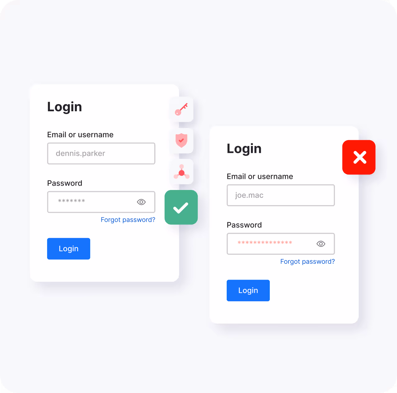 Two login forms side by side; the left form shows 'dennis.parker' with a password obscured and a green checkmark indicating success, while the right form shows 'joe.mac' with a password obscured and a red cross indicating an error.
