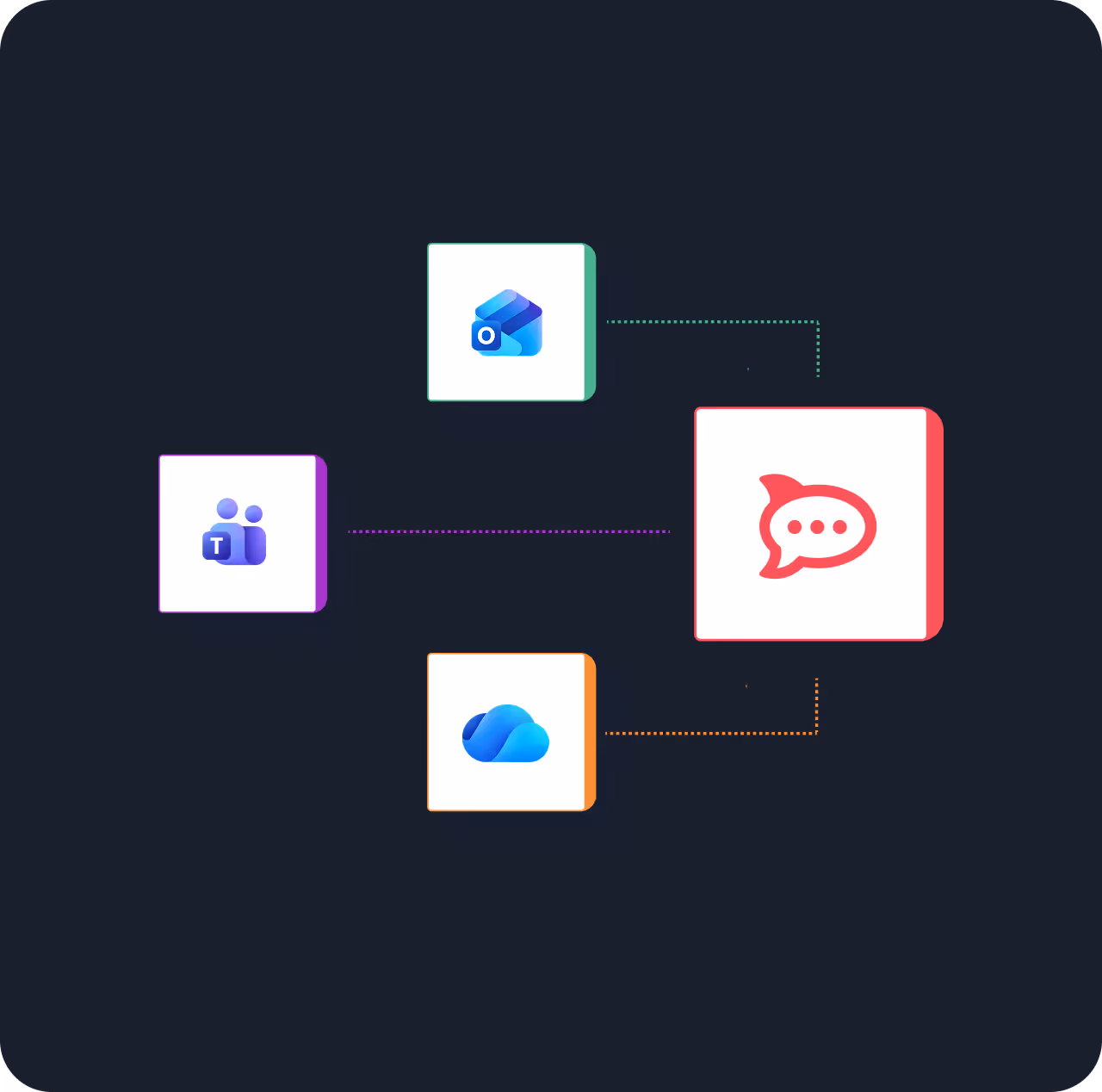 Icons of Microsoft Teams, Outlook, and OneDrive connected to a central chat bubble icon on a dark background.